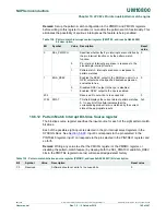 Preview for 142 page of NXP Semiconductors LPC822M101JDH20 User Manual