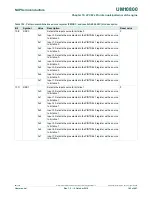 Preview for 143 page of NXP Semiconductors LPC822M101JDH20 User Manual