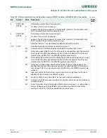 Preview for 148 page of NXP Semiconductors LPC822M101JDH20 User Manual