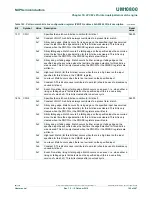 Preview for 149 page of NXP Semiconductors LPC822M101JDH20 User Manual