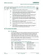 Preview for 152 page of NXP Semiconductors LPC822M101JDH20 User Manual