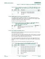 Preview for 160 page of NXP Semiconductors LPC822M101JDH20 User Manual