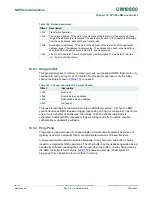 Preview for 166 page of NXP Semiconductors LPC822M101JDH20 User Manual