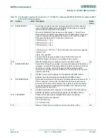 Preview for 179 page of NXP Semiconductors LPC822M101JDH20 User Manual