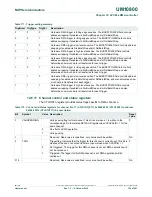 Preview for 180 page of NXP Semiconductors LPC822M101JDH20 User Manual