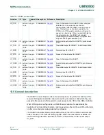 Preview for 188 page of NXP Semiconductors LPC822M101JDH20 User Manual