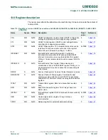 Preview for 190 page of NXP Semiconductors LPC822M101JDH20 User Manual