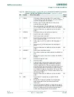 Preview for 192 page of NXP Semiconductors LPC822M101JDH20 User Manual