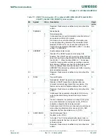 Preview for 194 page of NXP Semiconductors LPC822M101JDH20 User Manual