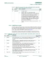 Preview for 195 page of NXP Semiconductors LPC822M101JDH20 User Manual