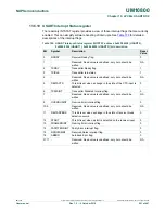 Preview for 201 page of NXP Semiconductors LPC822M101JDH20 User Manual