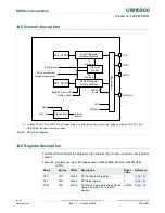 Preview for 210 page of NXP Semiconductors LPC822M101JDH20 User Manual