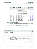 Preview for 211 page of NXP Semiconductors LPC822M101JDH20 User Manual