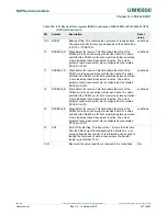 Preview for 217 page of NXP Semiconductors LPC822M101JDH20 User Manual