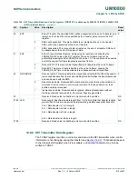 Preview for 219 page of NXP Semiconductors LPC822M101JDH20 User Manual