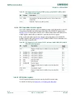 Preview for 220 page of NXP Semiconductors LPC822M101JDH20 User Manual