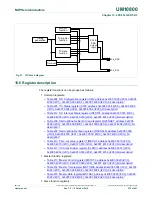 Preview for 235 page of NXP Semiconductors LPC822M101JDH20 User Manual