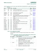 Preview for 237 page of NXP Semiconductors LPC822M101JDH20 User Manual