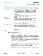 Preview for 269 page of NXP Semiconductors LPC822M101JDH20 User Manual