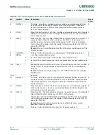 Preview for 270 page of NXP Semiconductors LPC822M101JDH20 User Manual