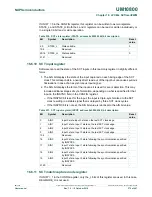 Preview for 275 page of NXP Semiconductors LPC822M101JDH20 User Manual