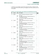 Preview for 278 page of NXP Semiconductors LPC822M101JDH20 User Manual