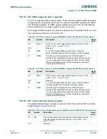 Preview for 279 page of NXP Semiconductors LPC822M101JDH20 User Manual