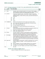 Preview for 284 page of NXP Semiconductors LPC822M101JDH20 User Manual