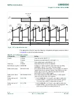 Preview for 294 page of NXP Semiconductors LPC822M101JDH20 User Manual