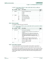 Preview for 315 page of NXP Semiconductors LPC822M101JDH20 User Manual