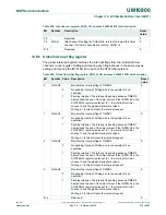 Preview for 316 page of NXP Semiconductors LPC822M101JDH20 User Manual