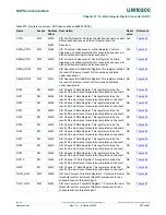 Preview for 327 page of NXP Semiconductors LPC822M101JDH20 User Manual