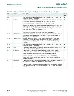 Preview for 336 page of NXP Semiconductors LPC822M101JDH20 User Manual