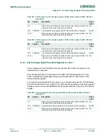 Preview for 341 page of NXP Semiconductors LPC822M101JDH20 User Manual