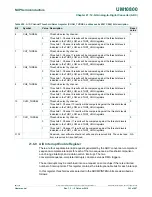 Preview for 343 page of NXP Semiconductors LPC822M101JDH20 User Manual