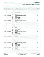 Preview for 345 page of NXP Semiconductors LPC822M101JDH20 User Manual