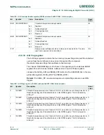 Preview for 346 page of NXP Semiconductors LPC822M101JDH20 User Manual