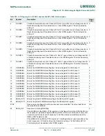 Preview for 347 page of NXP Semiconductors LPC822M101JDH20 User Manual