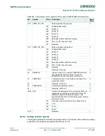 Preview for 357 page of NXP Semiconductors LPC822M101JDH20 User Manual