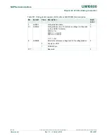 Preview for 358 page of NXP Semiconductors LPC822M101JDH20 User Manual