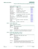 Preview for 373 page of NXP Semiconductors LPC822M101JDH20 User Manual