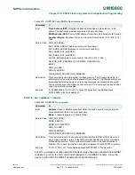 Preview for 376 page of NXP Semiconductors LPC822M101JDH20 User Manual