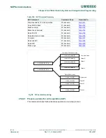 Preview for 382 page of NXP Semiconductors LPC822M101JDH20 User Manual