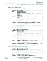 Preview for 384 page of NXP Semiconductors LPC822M101JDH20 User Manual