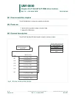 Preview for 404 page of NXP Semiconductors LPC822M101JDH20 User Manual