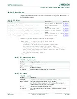 Preview for 405 page of NXP Semiconductors LPC822M101JDH20 User Manual