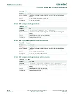 Preview for 447 page of NXP Semiconductors LPC822M101JDH20 User Manual