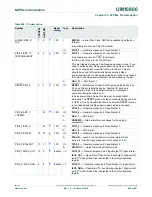 Preview for 450 page of NXP Semiconductors LPC822M101JDH20 User Manual