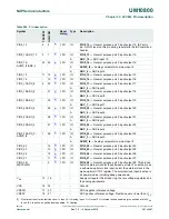 Preview for 451 page of NXP Semiconductors LPC822M101JDH20 User Manual