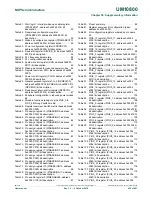 Preview for 469 page of NXP Semiconductors LPC822M101JDH20 User Manual